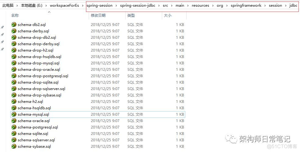 spring-session用mysql实现session共享实践_spring