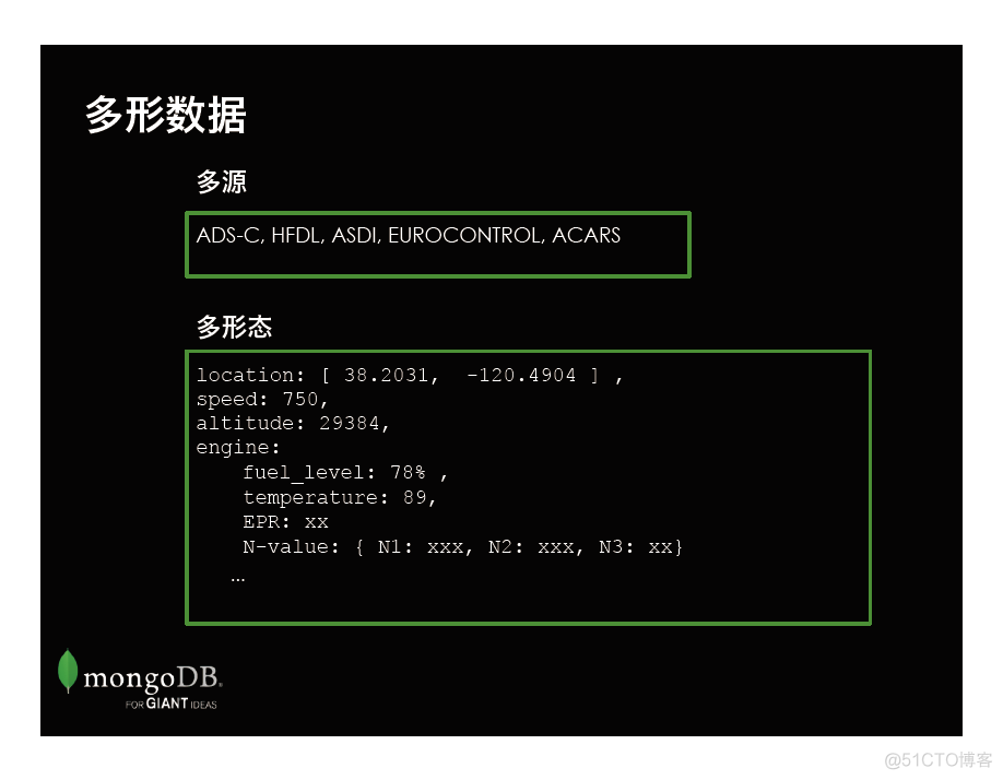 MongoDB 进阶模式设计_模式设计_27