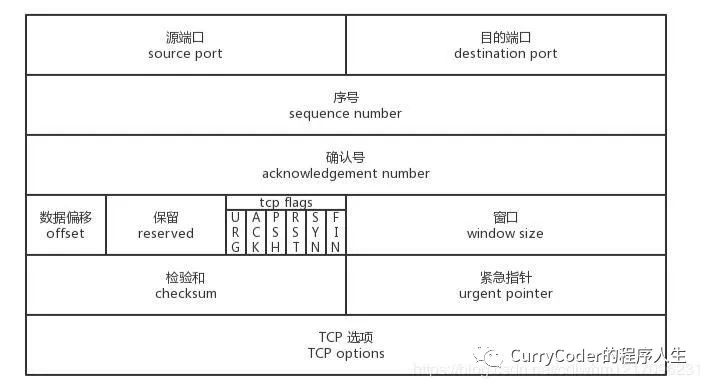 程序员面试必问系列之计算机网络_网络_09