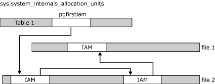 【SqlServer】 理解数据库中的数据页结构_sql_04