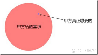 用例建模和分析_系统分析与设计_16