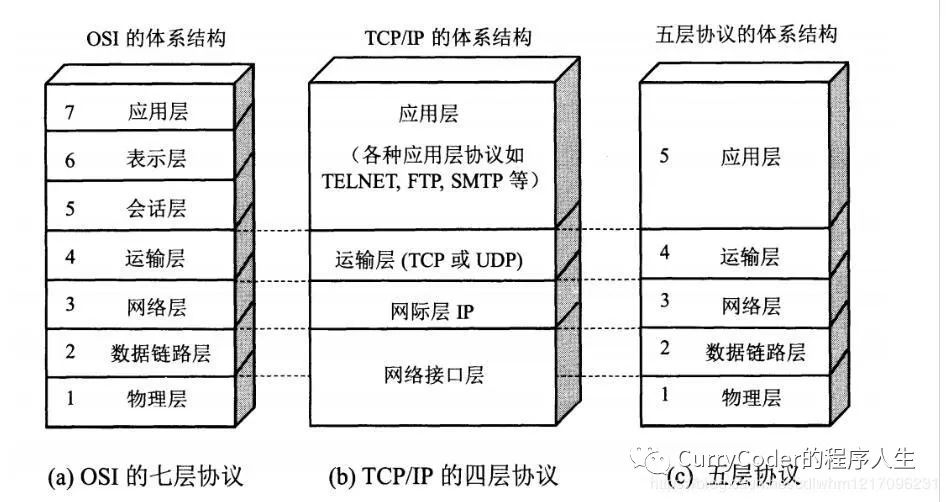 程序员面试必问系列之计算机网络_网络_02