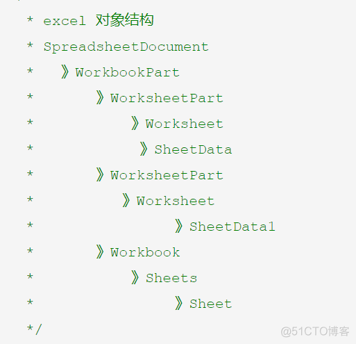 ASP.NET Core Excel 读写_sed_02