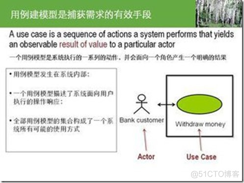 用例建模和分析_依赖关系_12