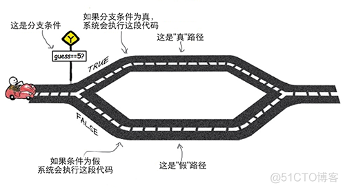 10W+ 字C语言从入门到精通保姆级教程（2021版上）_c_69