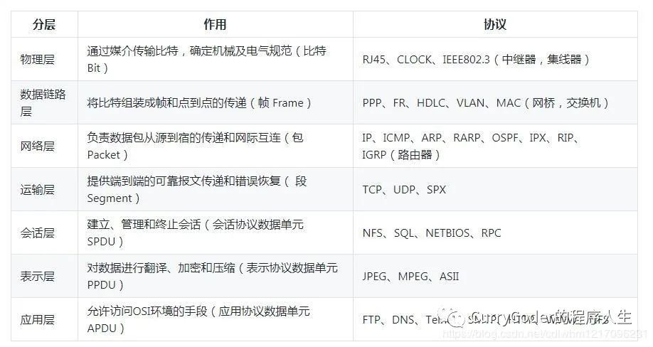 程序员面试必问系列之计算机网络_网络_03