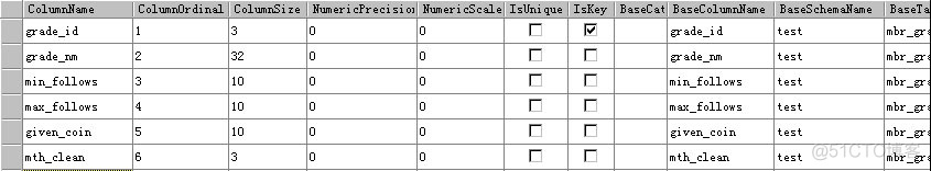 IDataReader.GetSchemaTable 和 DataTable.Clone的区别_database