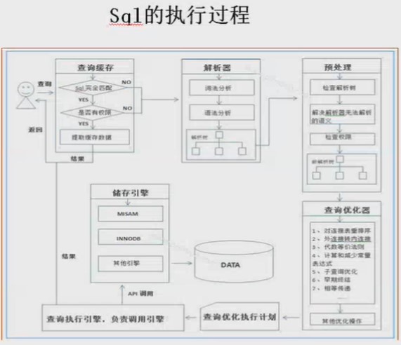 027、优化工具的使用_sql