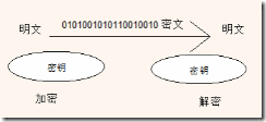 HTTP 和 HTTPS 协议_HTTP_04