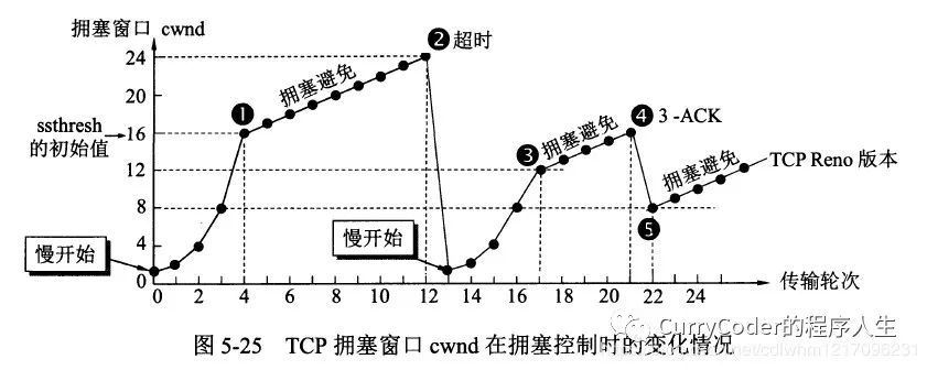 程序员面试必问系列之计算机网络_网络_13