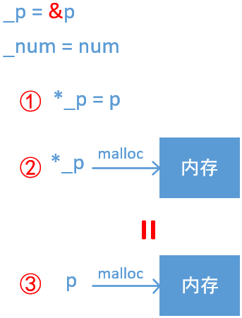 关于指针的另一些问题_内存分配_02