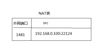 简单说一下 TCP打洞和UDP打洞_编程