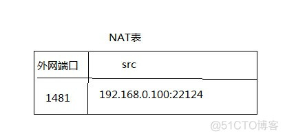 简单说一下 TCP打洞和UDP打洞_编程语言