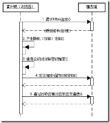 HTTP 和 HTTPS 协议_HTTP_06