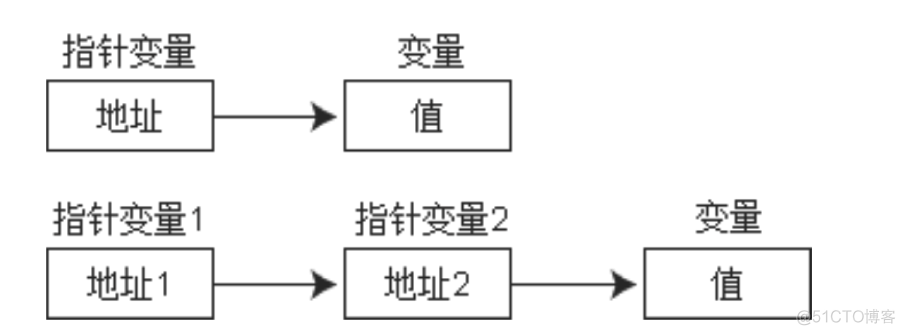 10W+字C语言从入门到精通保姆级教程（2021版下）_c_24