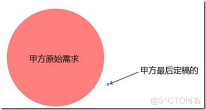 用例建模和分析_系统分析与设计_17