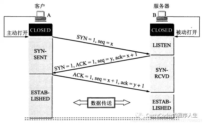 程序员面试必问系列之计算机网络_网络_16