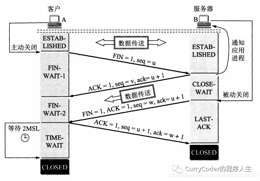 程序员面试必问系列之计算机网络_网络_17