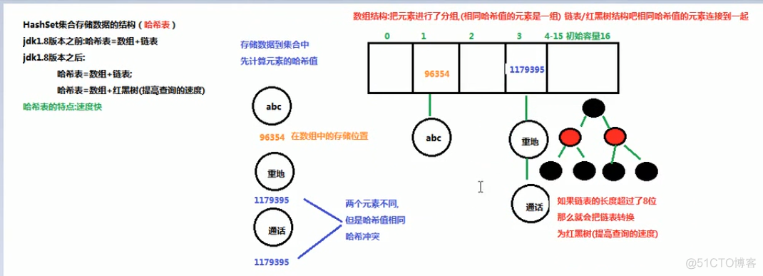 java基础复习04_数组_06