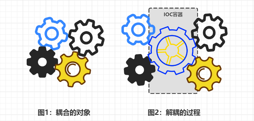 【Spring】一、简介和IOC理论推导_spring_06