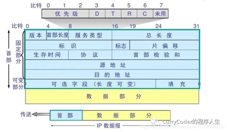 程序员面试必问系列之计算机网络_网络_05