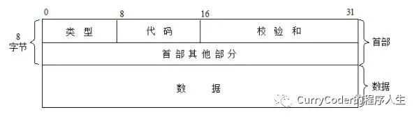 程序员面试必问系列之计算机网络_网络_06