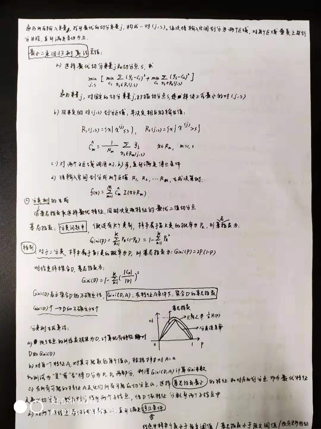 复习05统计学习方法(决策树算法Decision Tree)---图片版_IT_05