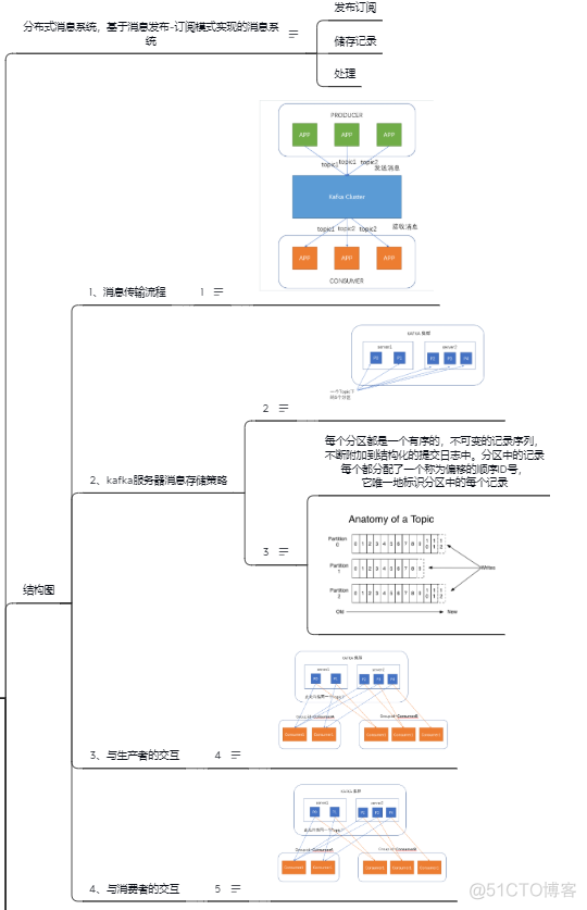 如何解决redis的并发竞争key问题_程序员