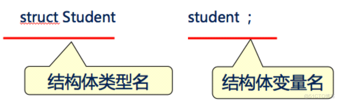 10W+字C语言从入门到精通保姆级教程（2021版下）_c_30