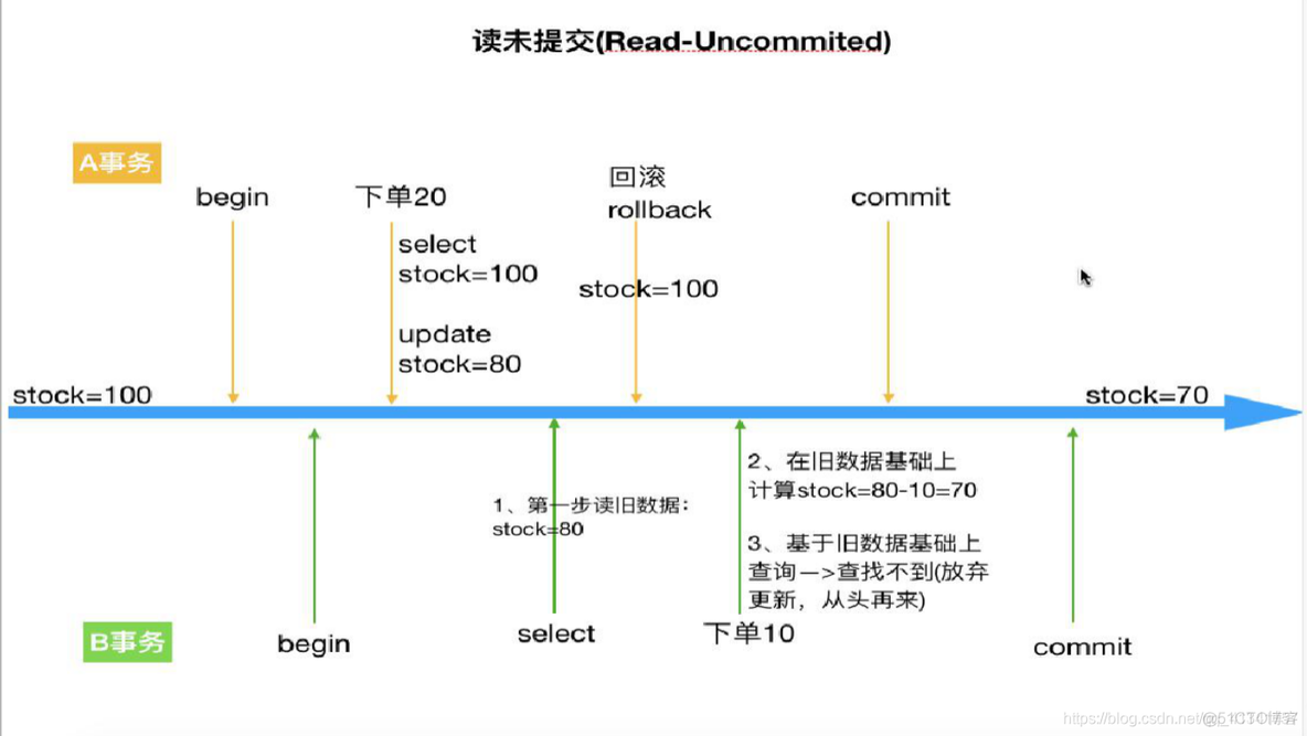 商城项目---day09---订单模块_redis_06