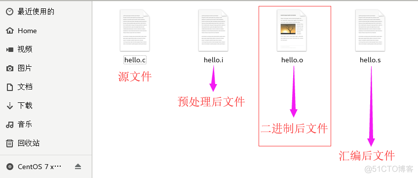 10W+字C语言从入门到精通保姆级教程（2021版下）_c_41