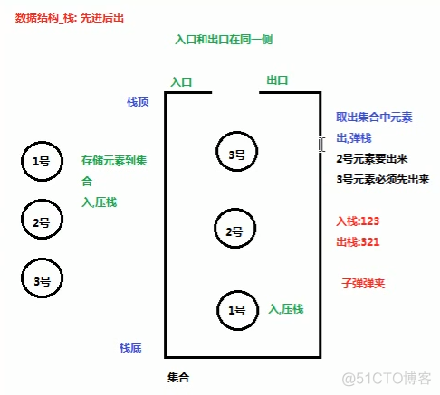 java基础复习04_可变参数