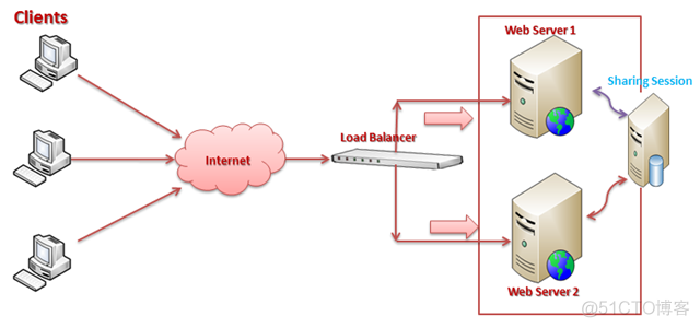 【推荐】【给中高级开发者】构建高性能ASP.NET应用的几点建议_缓存