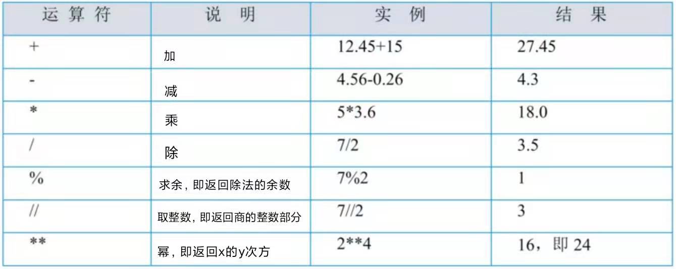 Python语法入门之与用户交互、运算符_字符串