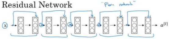 残差网络(ResNets)_神经网络_03