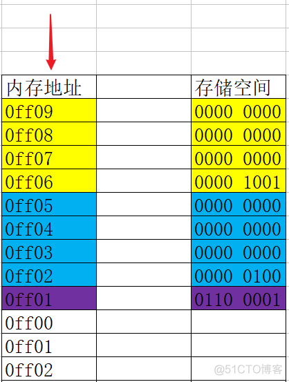 10W+字C语言从入门到精通保姆级教程（2021版下）_c_14