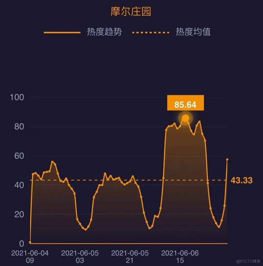 一分给情怀，一分给摩尔 IP_ios_02