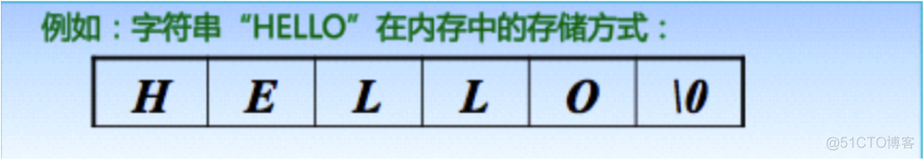 10W+字C语言从入门到精通保姆级教程（2021版下）_c_12