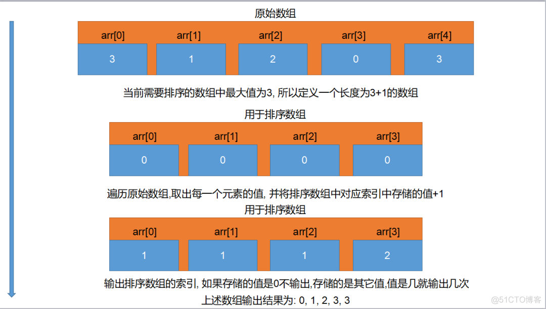 10W+字C语言从入门到精通保姆级教程（2021版下）_c