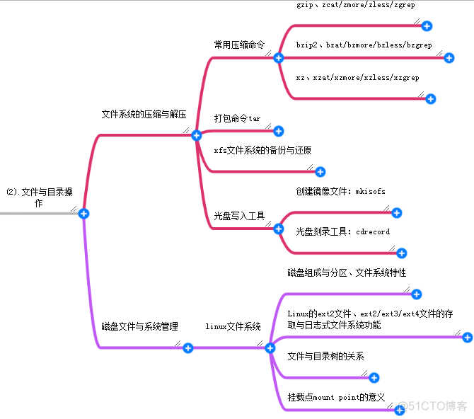 【Linux | 学习路线分享】_Linux_04