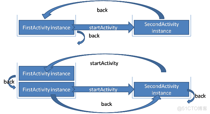 Activity四种启动模式（android:launchMode）_android_04