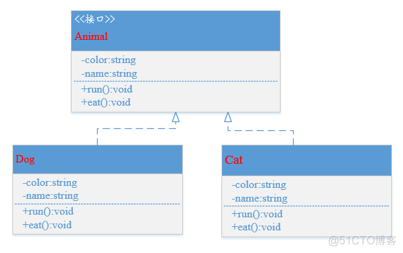 C++中的UML类图_干货_05