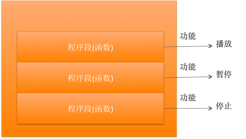 10W+ 字C语言从入门到精通保姆级教程（2021版上）_c_80