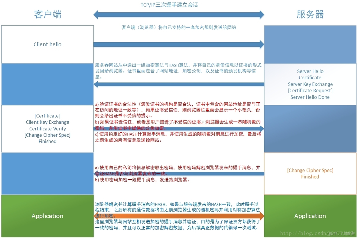 SSL及其加密通信过程_服务器_12