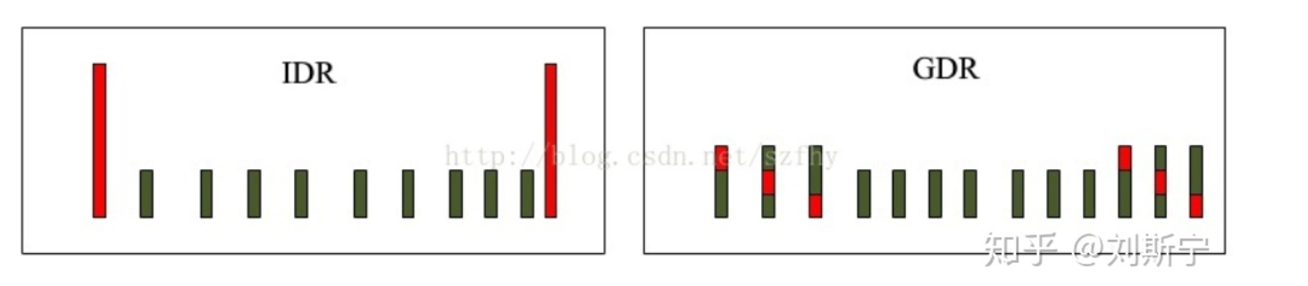 xilinx vcu 介绍_字节数