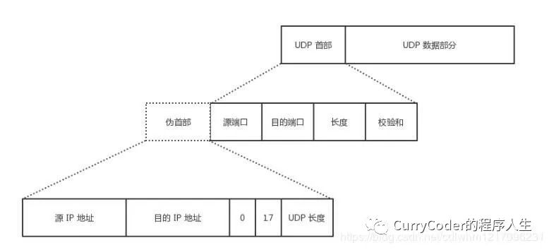 程序员面试必问系列之计算机网络_网络_11