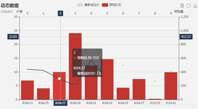 Echarts动态数据可视化学习(2)柱状图和折线图的动态数据更新_html