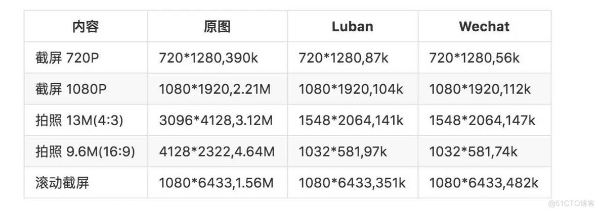 AndroidDeveloper Weekly No.4_外链