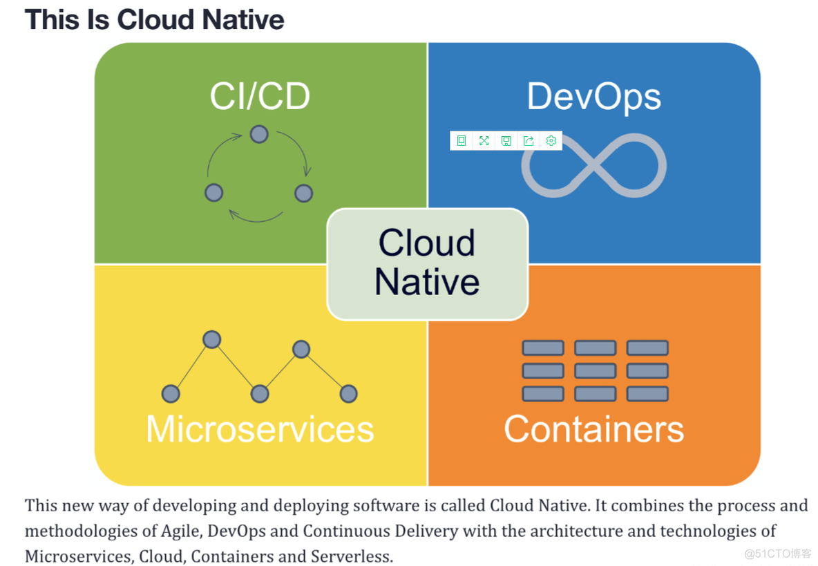 Cloud Native_docker