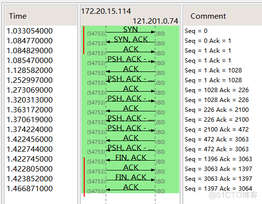 传输控制协议（TCP） -- 连接建立及终止过程_应用进程_12